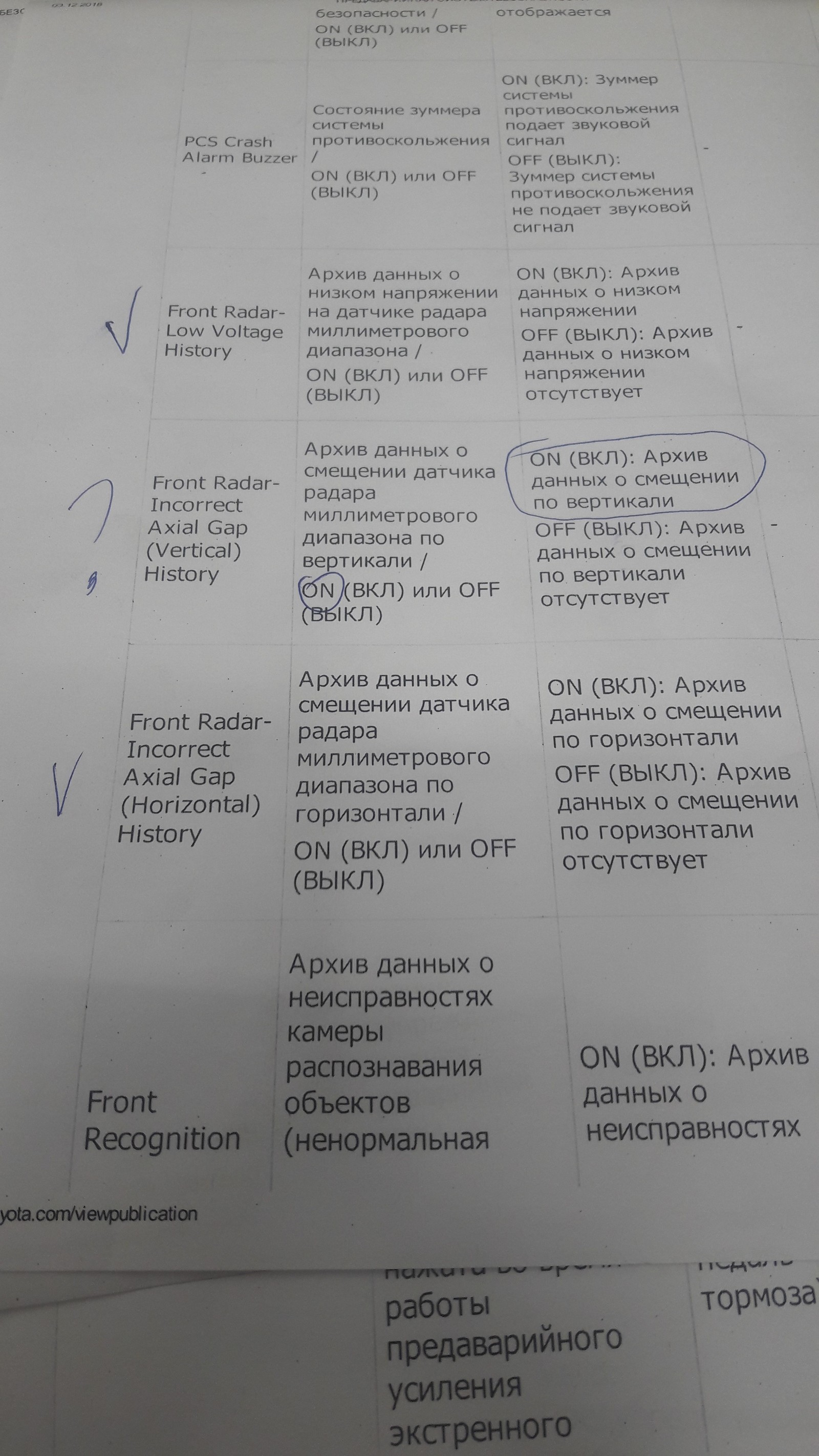 Электрик-диагност. Специфика работы. | Пикабу