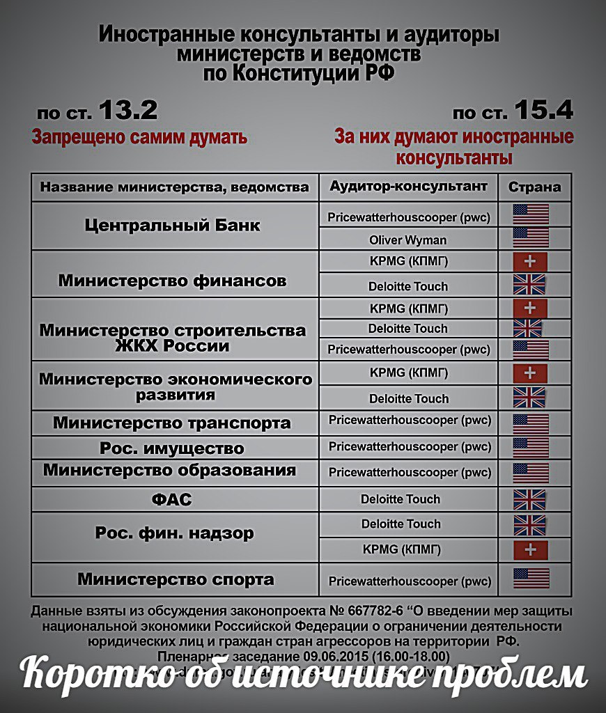 ROI: Prohibit the activities of foreign consulting and audit companies in the ministries and departments of the Russian Federation - Consulting, , Sovereignty, Politics, Foreign agents