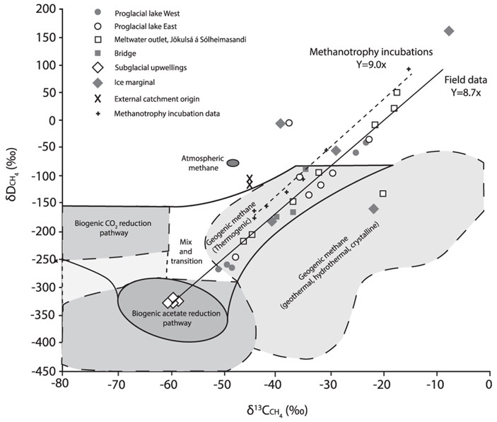 Glaciers located in volcanic regions can be powerful sources of methane - The science, Volcanology, Glaciology, Climate, Volcano, Copy-paste, Elementy ru, Global warming, Longpost