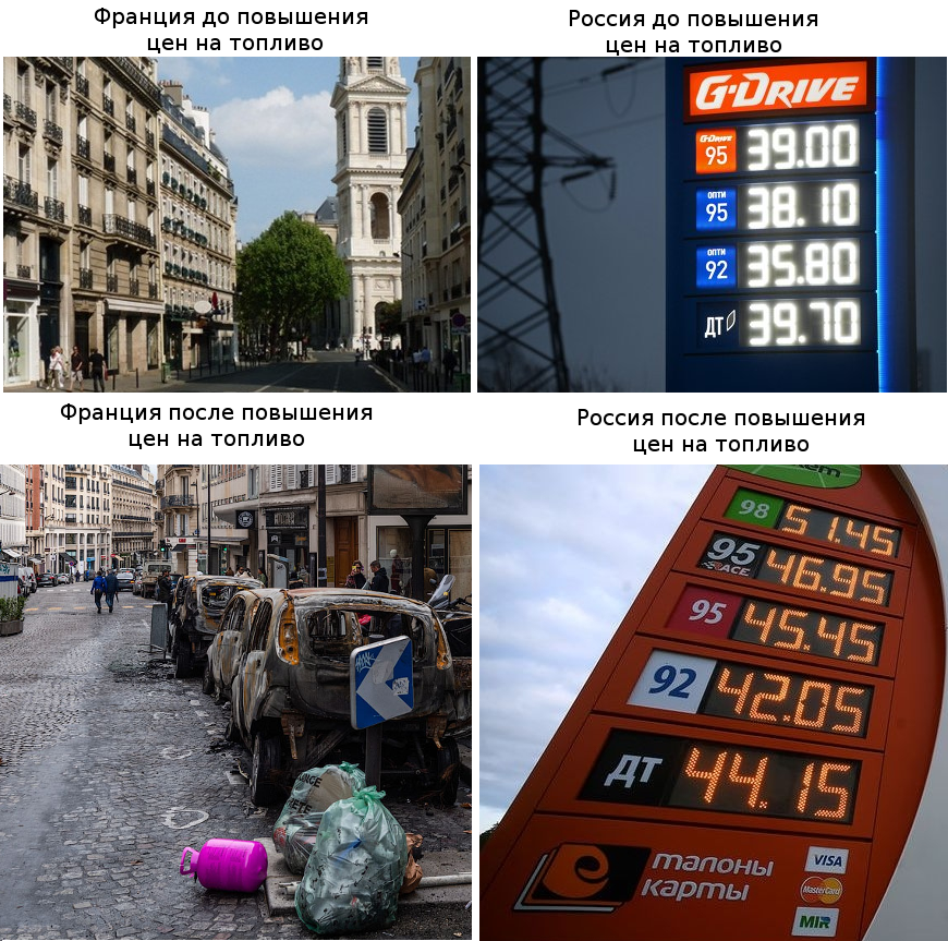 As a result of recent events... - Gasoline price, Russia, Unrest in France, Negative, , Disorder, Future