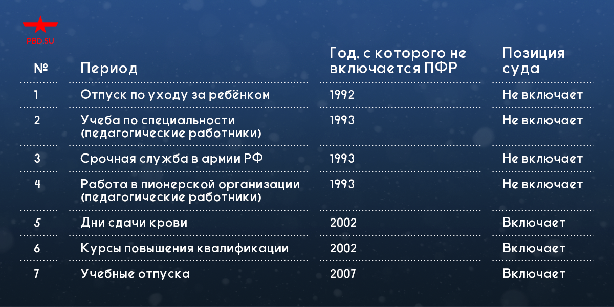 Early retirement in the Russian Federation - a selected right - My, Politics, Pension, Pension reform, Capitalism, Russia, the USSR, Socialism, Longpost