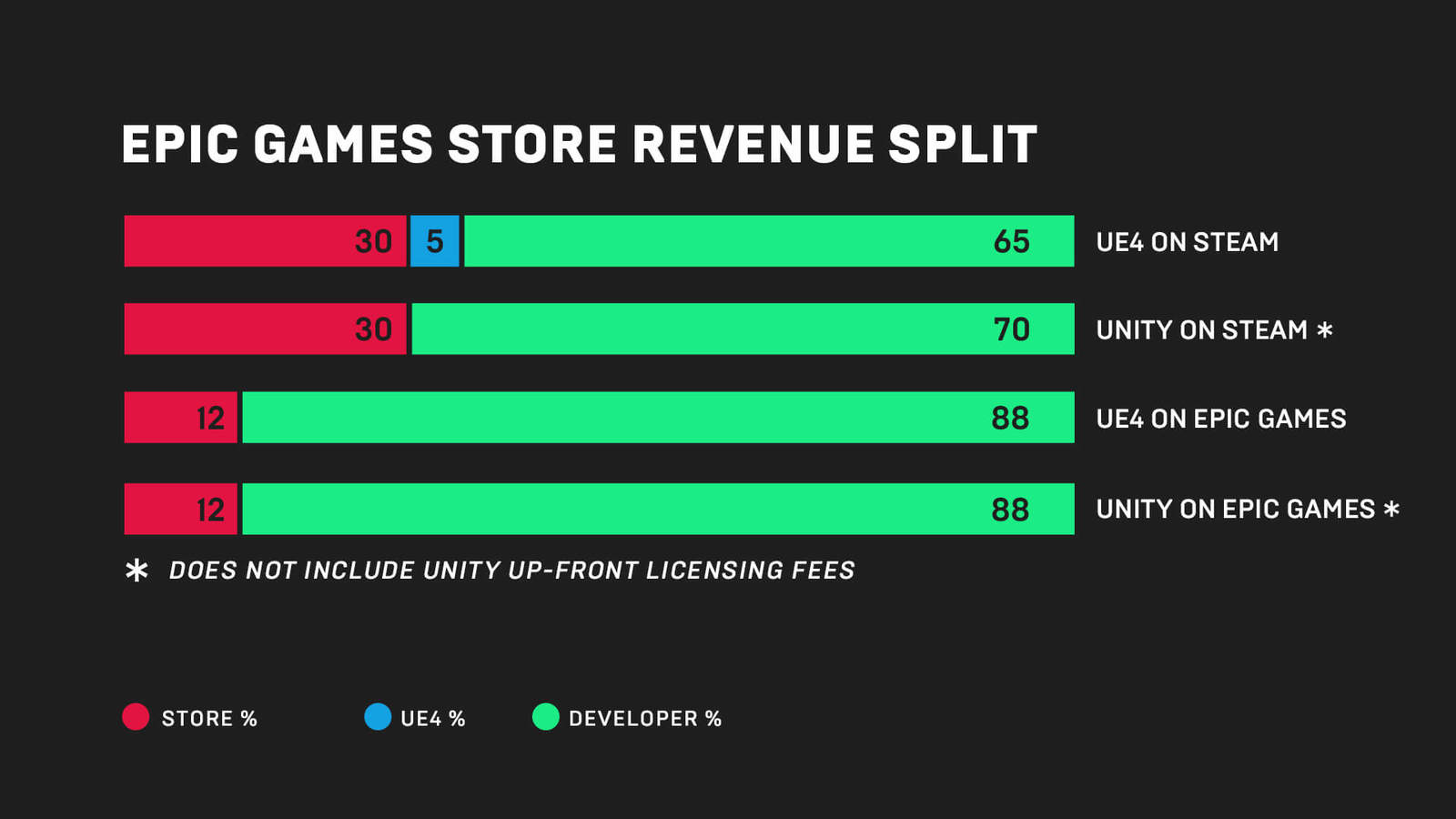 The Epic Games Store is officially open - Games, Epic Games, Longpost, Video