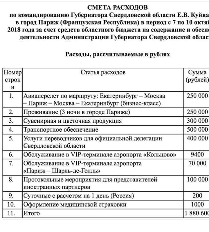 Per diem only 200r??? - Politics, Yekaterinburg, Theft, Koltsovo, Theft