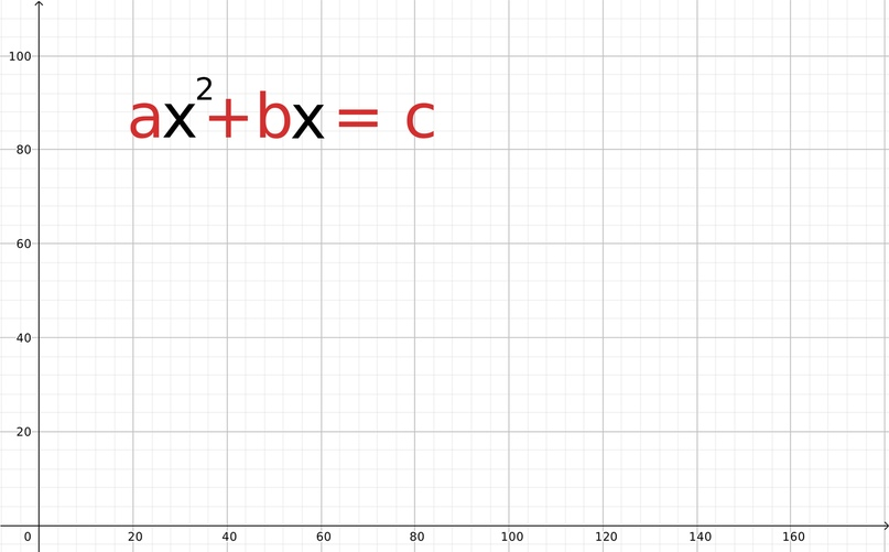 How to solve quadratic equations? - My, Mathematics, The science, Man of Science, Quadratic, Discriminant, Algebra, Geometry, Longpost