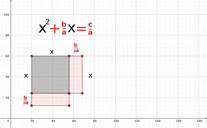 How to solve quadratic equations? - My, Mathematics, The science, Man of Science, Quadratic, Discriminant, Algebra, Geometry, Longpost