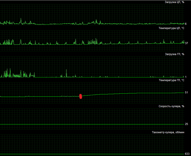 Heating of the card (+15 degrees) at idle, when changing the monitor mode from 60 to 144Hz - is this the norm? - My, Warming, Overheat, Glitches, Bug