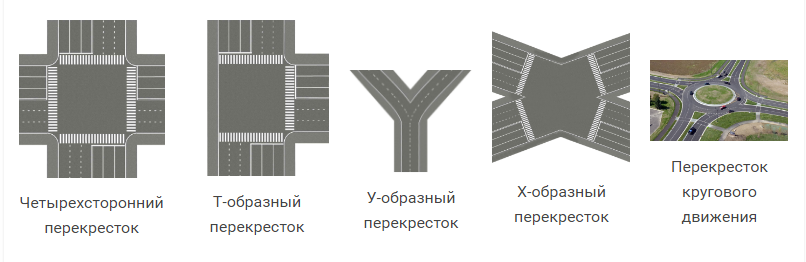 Все виды перекрестков в картинках