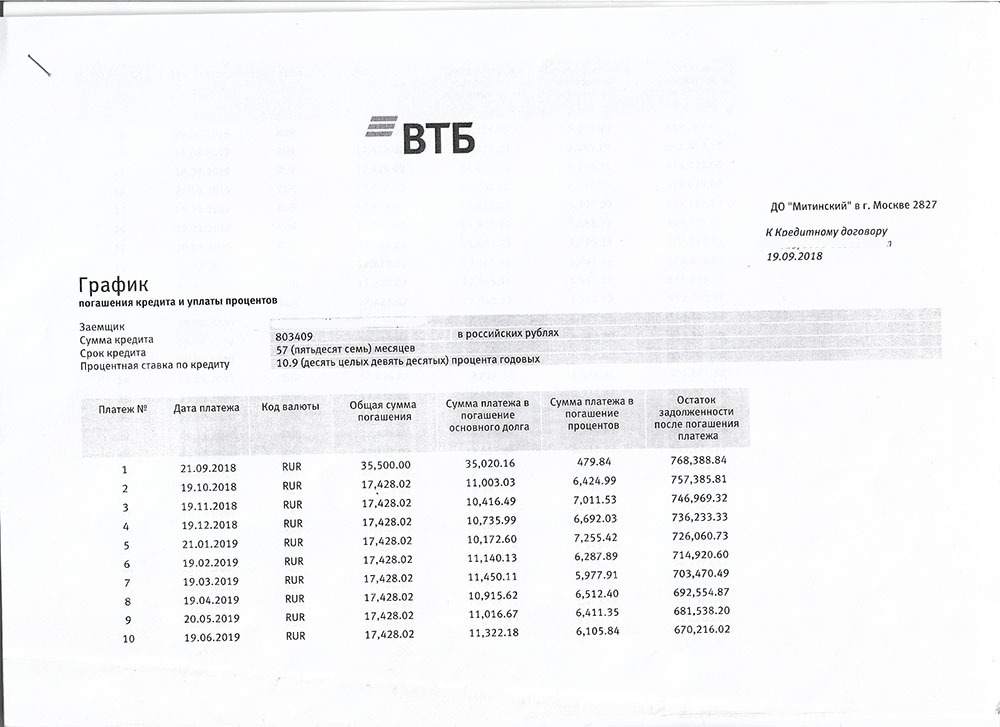 Перекредитование ВТБ - Моё, Длиннопост, Юридическая помощь, Кредит, Банк ВТБ, Юридическая консультация, Потребительский кредит