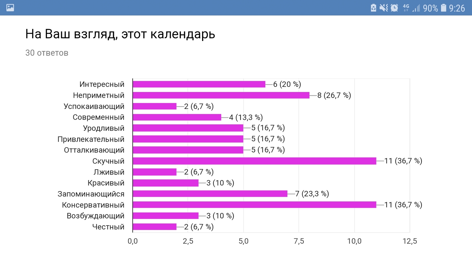 Не обращайте внимания, это для себя - Моё, Неважно, Учеба, Длиннопост