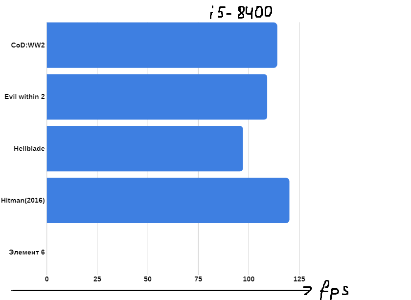 Руководство по выбору процессора intel(2018) - Моё, Intel, Процессор, Intel core, Intel core i7, Intel core i5, Inctel core i3, Intel pentium, Дешево, Длиннопост