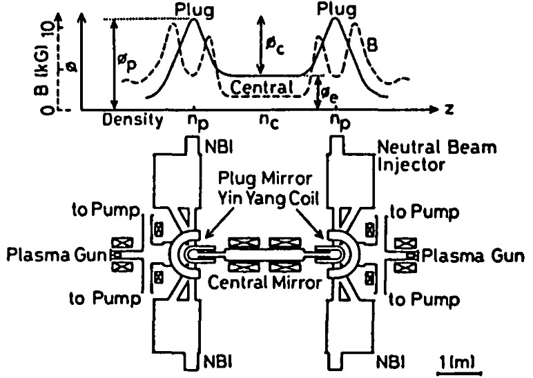 How and why open traps work - My, The science, Physics, Thermonuclear fusion, Thermonuclear reactor, Plasma, GIF, Longpost