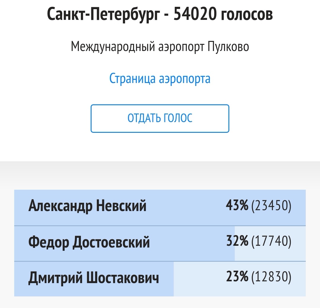 А что если... - Моё, Мистер Вселенная, Александр Невский, Санкт-Петербург, Александр Невский (актер)