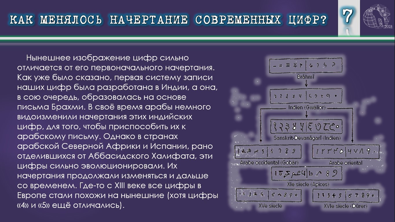 Dispelling myths about modern numbers. - My, Numbers, Arabic numerals, Numbers, Dispelling myths, , Longpost