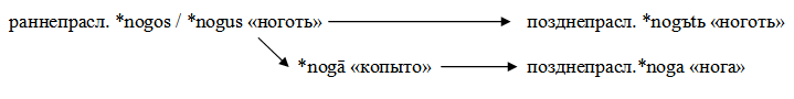 Why do you have nails on your feet, but not hands on your hands? - My, Linguistics, Boring linguistics, Korney Chukovsky, Russian language, Longpost