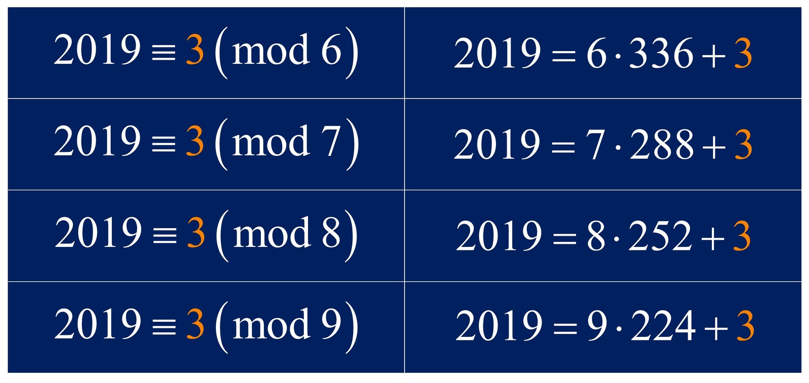 New Year's Eve Math: Number Facts 2019 - My, Mathematics, 2019, New Year, Studies, Education, Facts, Video, Longpost