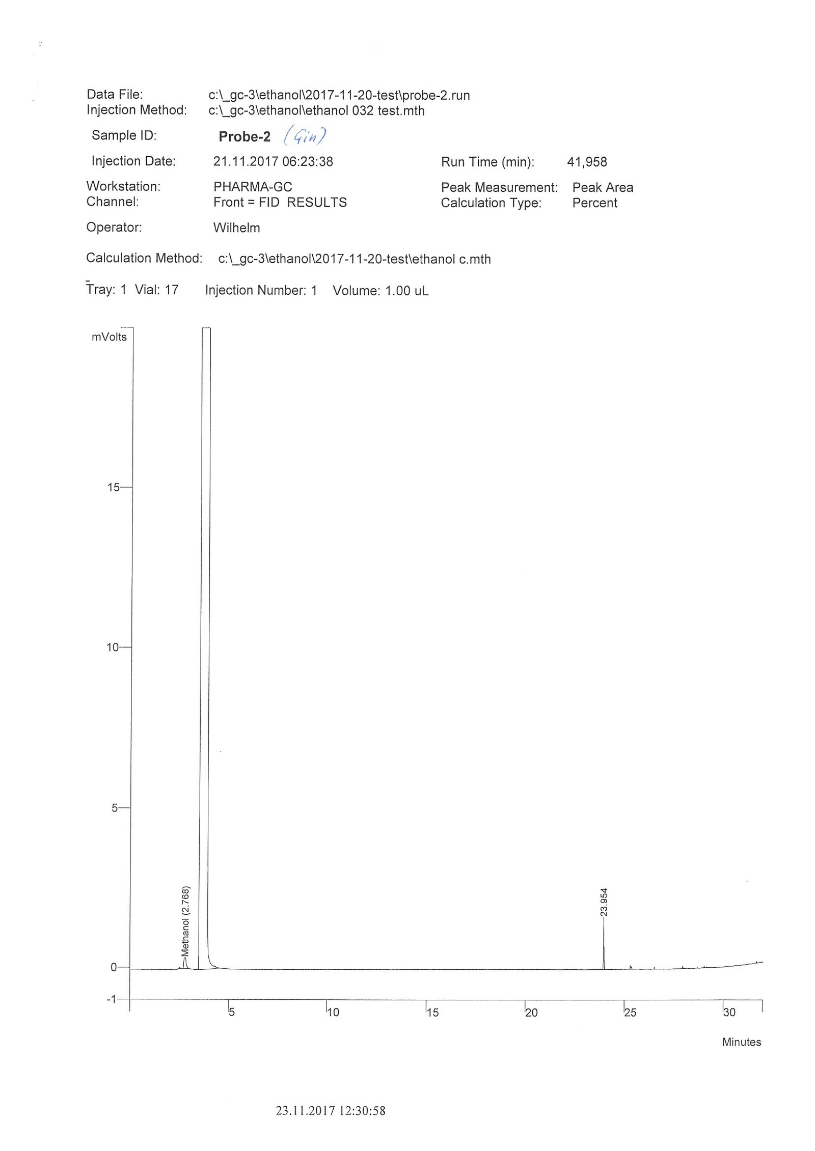 Christmas, gas chromatograph and alcohol. - My, New Year, Alcohol, Whiskey, Science and life, , Longpost