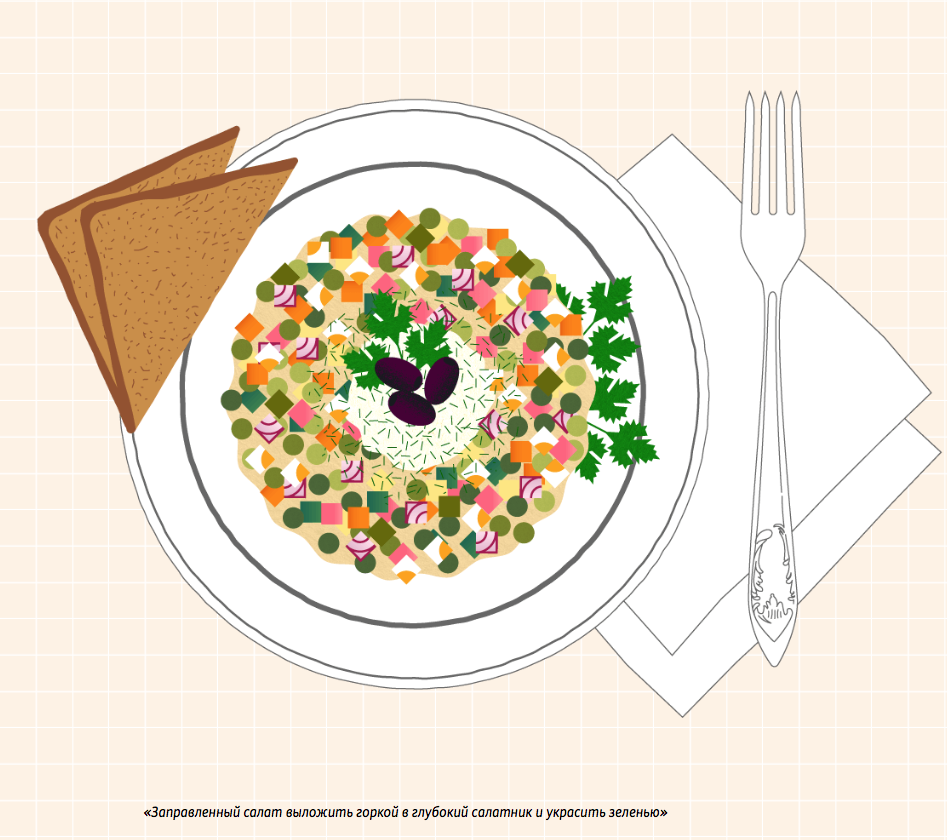 Olivier evolution - Olivier salad, New Year, Риа Новости, Infographics, Longpost