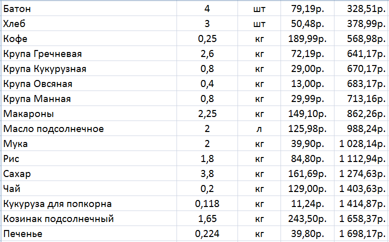 Survive until the New Year. My version of the eating at 3500 experiment. 22-28 days. - My, Live on 3500, Saving, Nutrition, Social experiment, Longpost