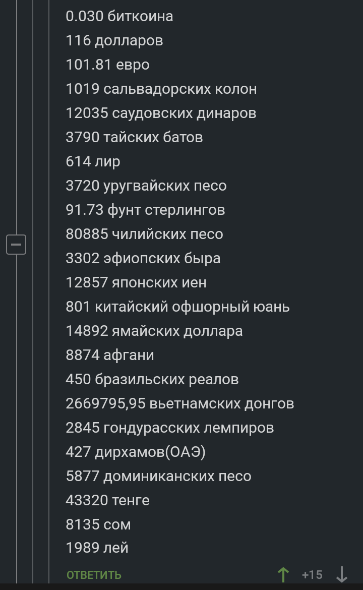 Курсы валют - Валюта, Длиннопост, Комментарии на Пикабу