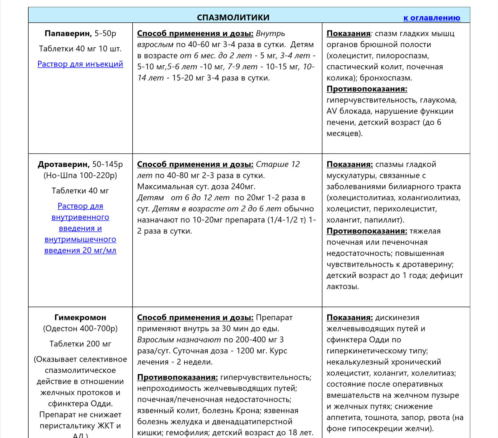 Pharmacological guide for outpatient pediatrics - My, References, Pediatrics, Pharmacology, Longpost