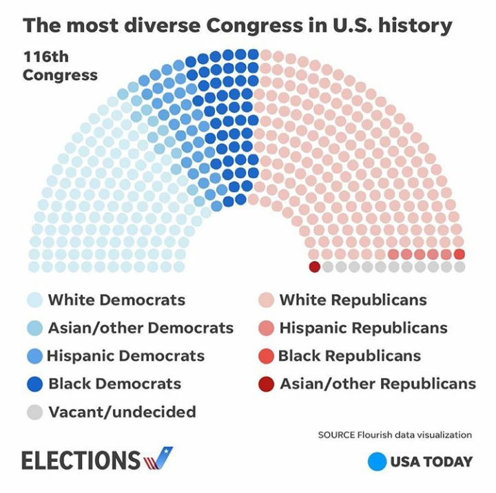 When you're the only Asian Republican - U.S. Congress, Republicans, Democrats