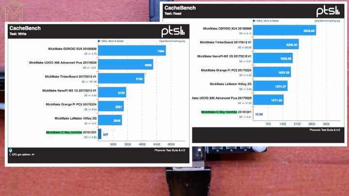 Review and testing of the C-SKY board for $6 - , Linux, Video, Longpost