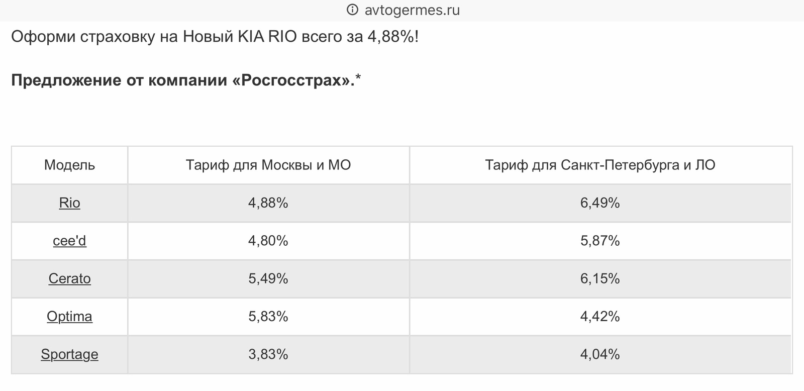 Autopost (measure seven times cut one) - My, car showroom, Страховка, Credit, Cheating clients, , Car, Choice, A complaint, Longpost