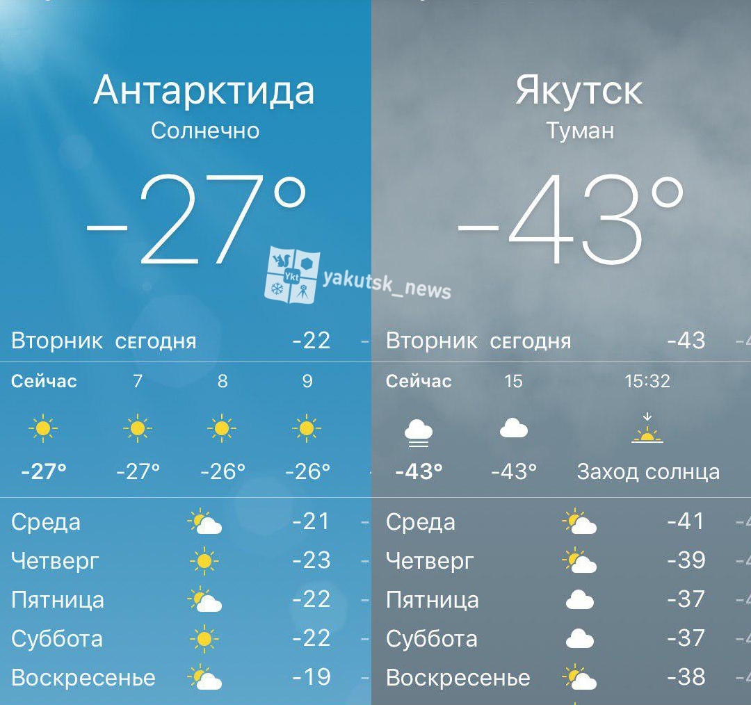 Точный прогноз якутск на 10 дней. Погода в Якутске. Якутск погода сейчас. Температура в Якутске сегодня. Погода в Якутске сегодня.