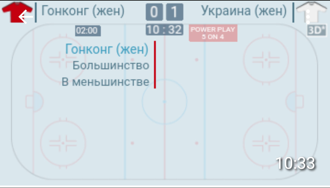 Большинство в меньшинстве - Абсурд, Большинство, Меньшинство, Хоккей