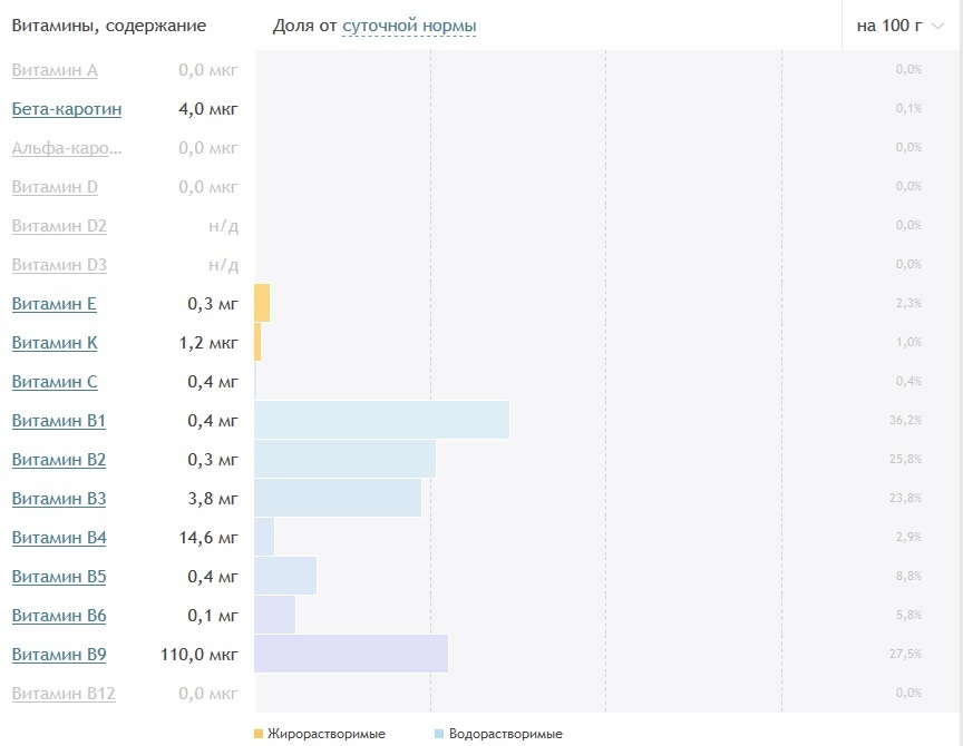 Хлеб. За что на него так зло реагируют правильнопитальщики? Рассматриваем хлеб без предрассудков с научной точки зрения - Моё, Хлеб, Еда, Правильное питание, ЗОЖ, Длиннопост