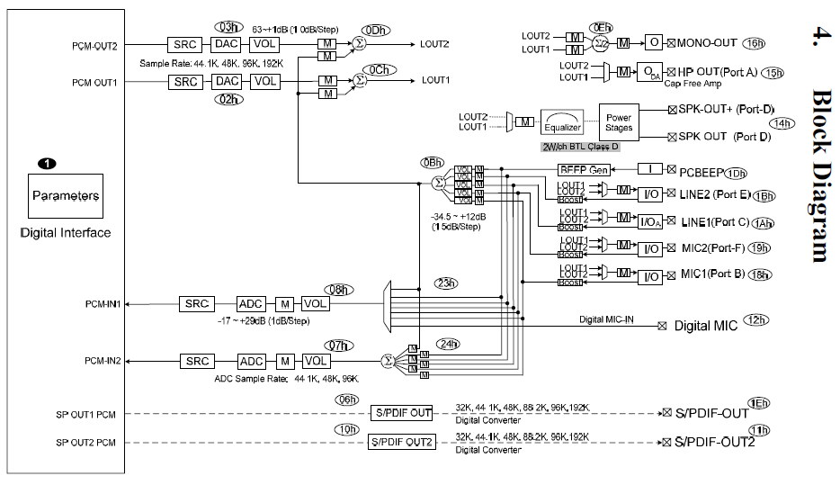 Замена Realtek ALC268 на ALC269. Исчерпывающее руководство по ремонту 2x2 ноутбучных кодеков Realtek. - Моё, Ремонт техники, Realtek, Ремонт звуковой карты, Очумелые ручки, Маразм, Длиннопост