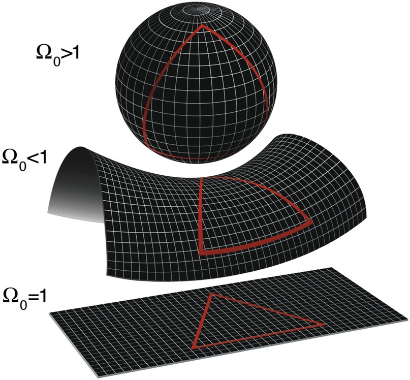 What shape is the universe? - My, The science, Space, Universe, Mathematics, Geometry, Albert Einstein, Man of Science, Video, Longpost