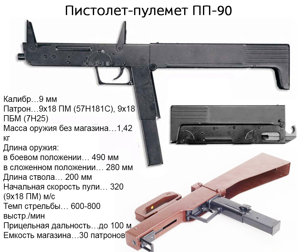 Странные и необычные пистолеты-пулемёты. - Моё, Оружие, Редкое и необычное оружие, Пистолет-Пулемет, Длиннопост