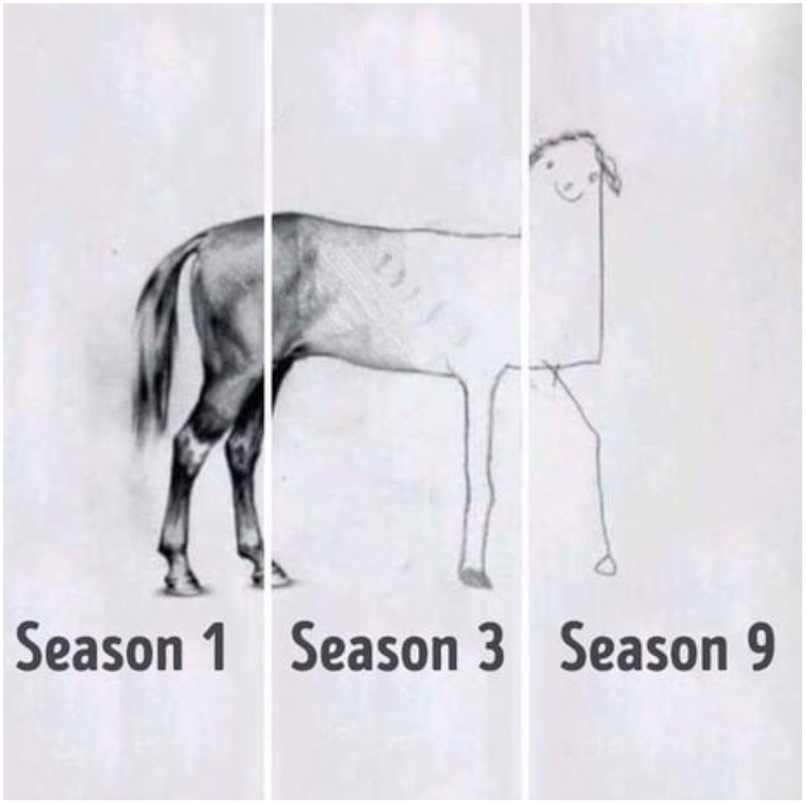 Any series - Serials, Season, Regression, Agreement