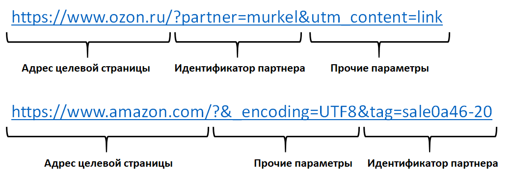 Партнерские программы и можно ли на них заработать? - Моё, Партнерская программа, Заработок, Интернет, Длиннопост