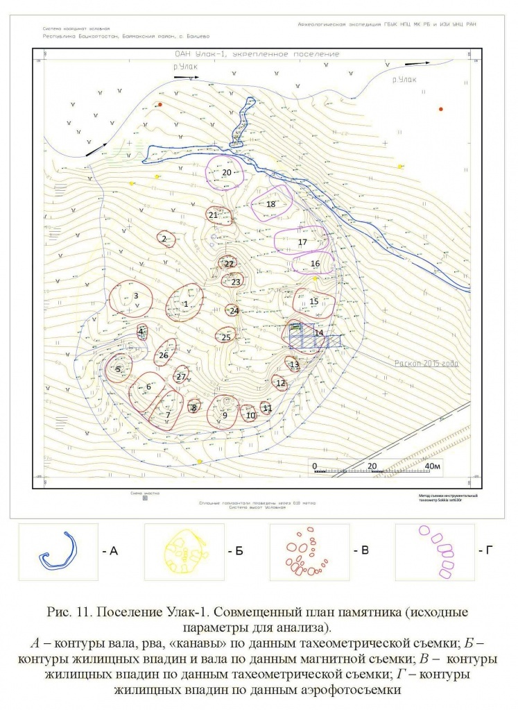 DOUBLE - My, Bronze Age, Sintashta Culture, , Wild animals, Palisade, Stupidity, Rebuttal, Longpost