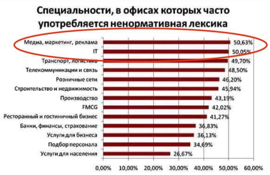 Если поставить в таком офисе банку со штрафами на мат, аренда может окупиться - Мат, Офис, Реклама, IT