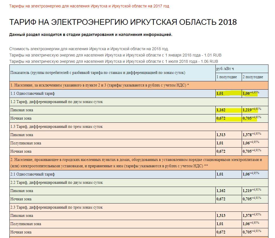 Не всё электричество одинаково полезно - Моё, Электообогрев, Обогрев, Электричество