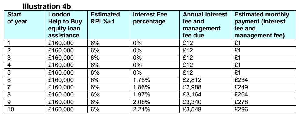 Buying a home in England part 1 - My, Longpost, England, House