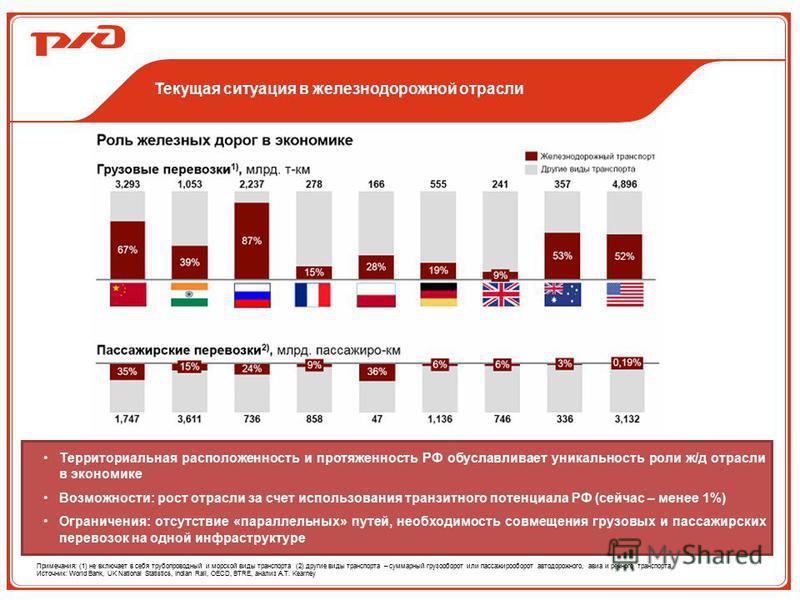 Грузооборот и товарные поезда - Железная Дорога, Поезд, Грузоперевозки, Статистика, Видео, Длиннопост