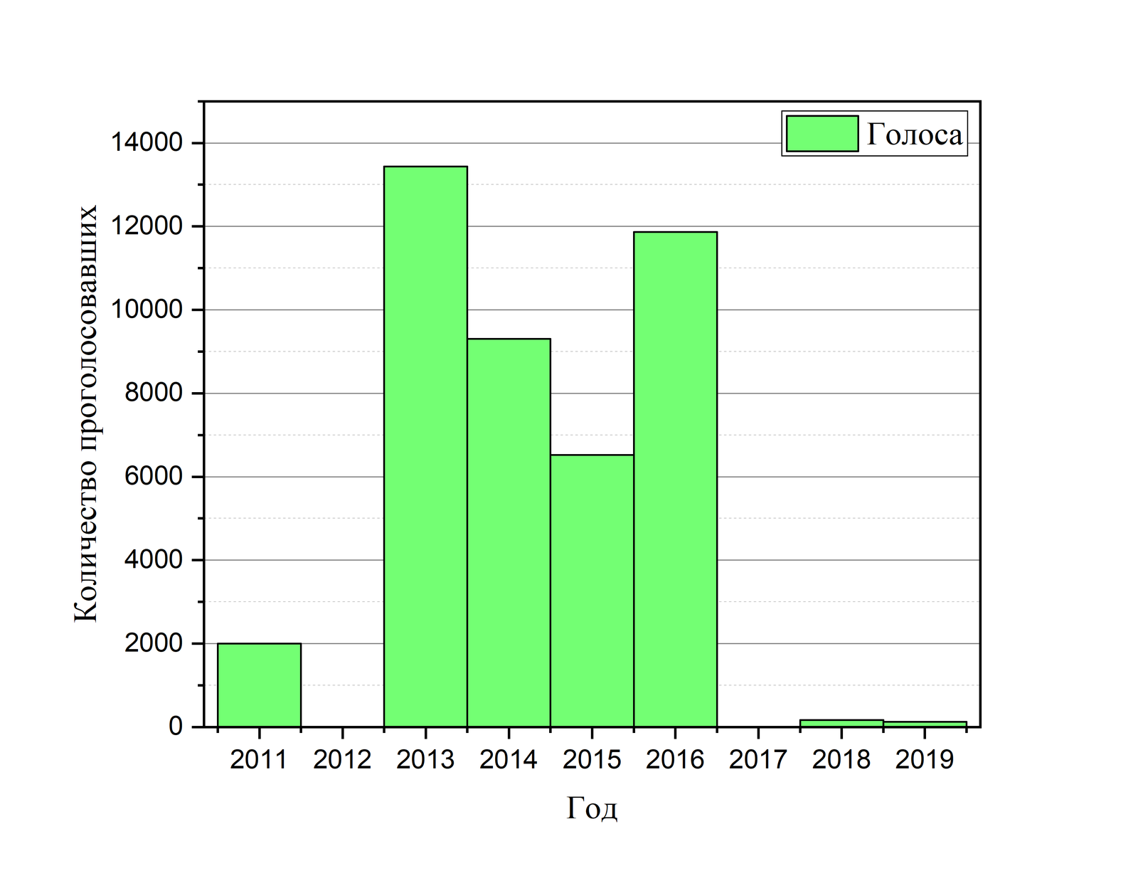 Опрос. Портрет среднестатистического пикабушника 2019г (Результаты) - Моё, Опрос, Пикабу, Пикабушники, Длиннопост