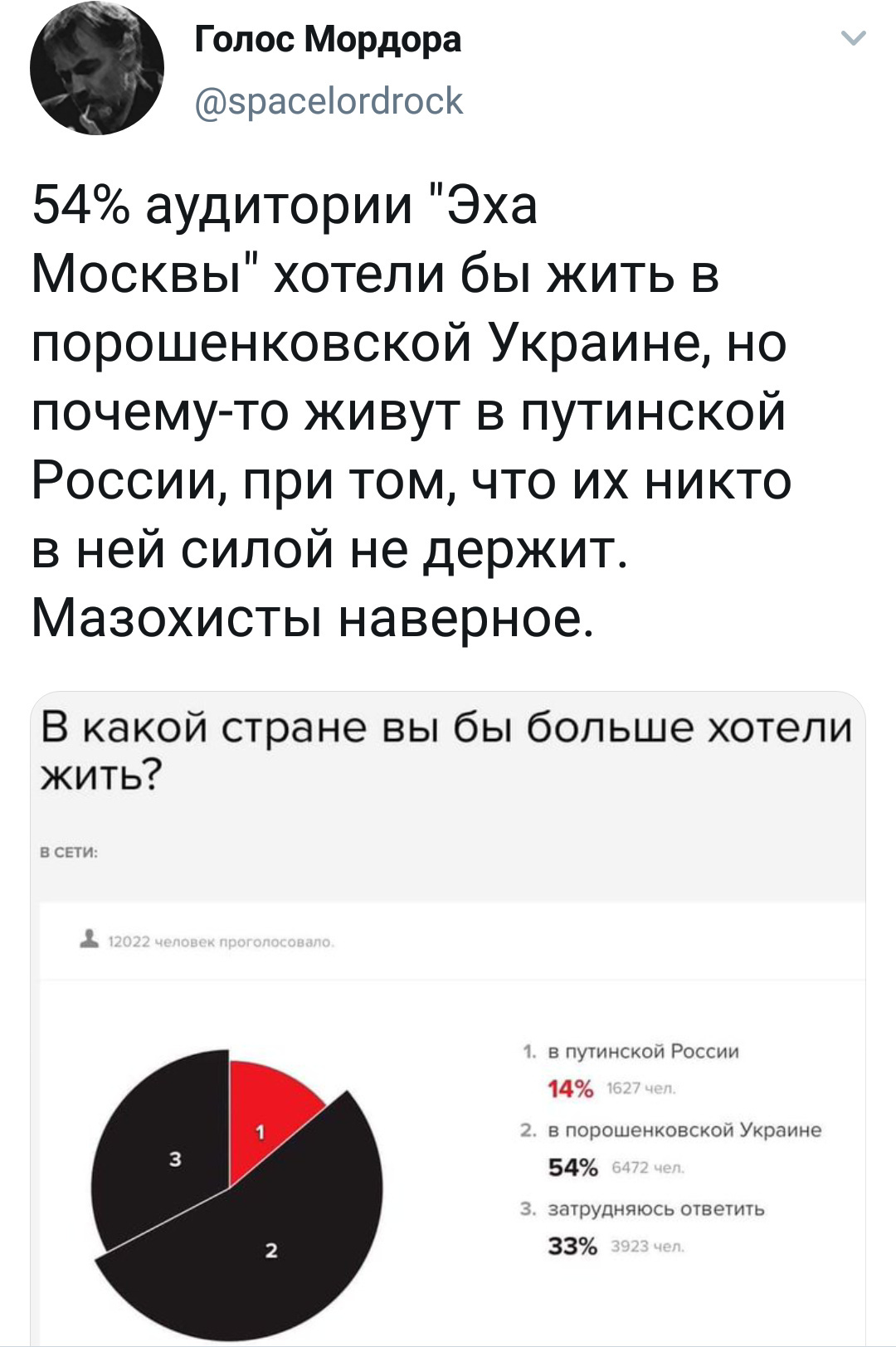 Такие дела - Политика, Владимир Путин, Петр Порошенко, Эхо Москвы, Twitter, Опрос, Голос Мордора, Мнение