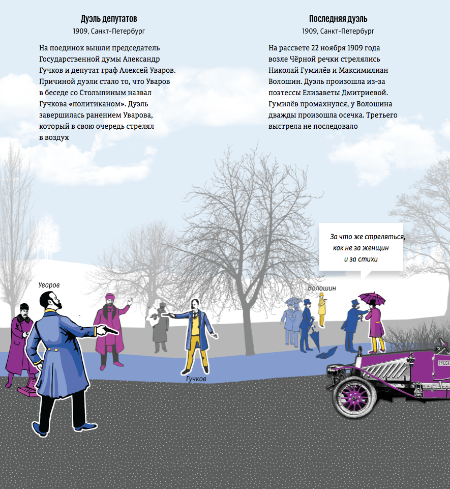 History of the Russian duel, or Honor above all Infographics RIA Novosti - Duel, Alexander Sergeevich Pushkin, D'Anthes, Infographics, Риа Новости, Longpost