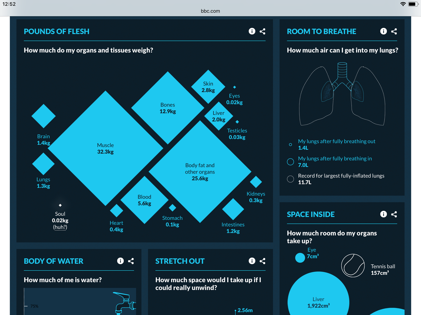 What part of your body is really yours? - BBC, Analytics, English language, Informative, Longpost