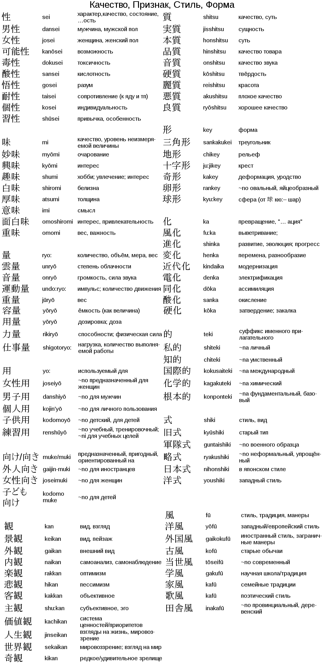 Japanese suffixes and prefixes - Japanese, Hieroglyphs, Kanji, Education, Longpost