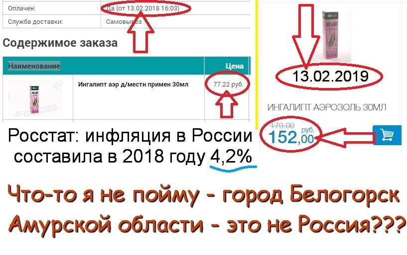 How is inflation calculated in Russia? - My, High prices, Medications