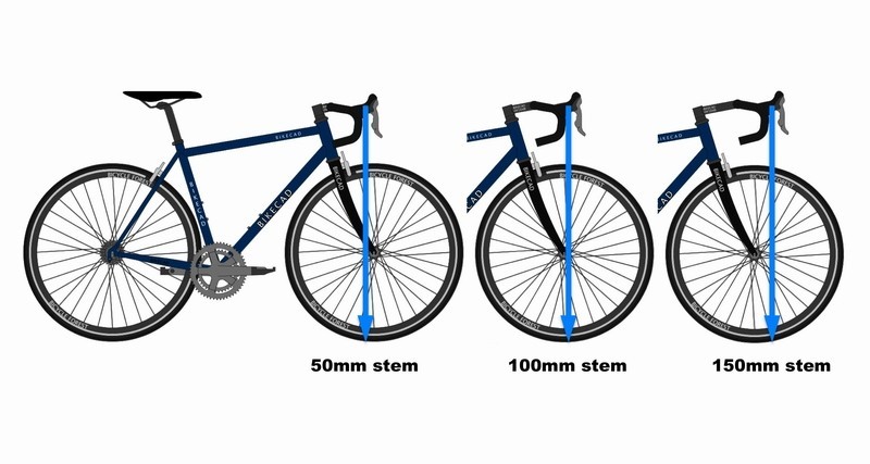 What affects the length of the takeaway. - A bike, Carryover, Length, Longpost