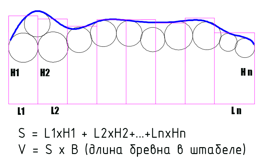 Бревно длиной 10 м нужно распилить на 10