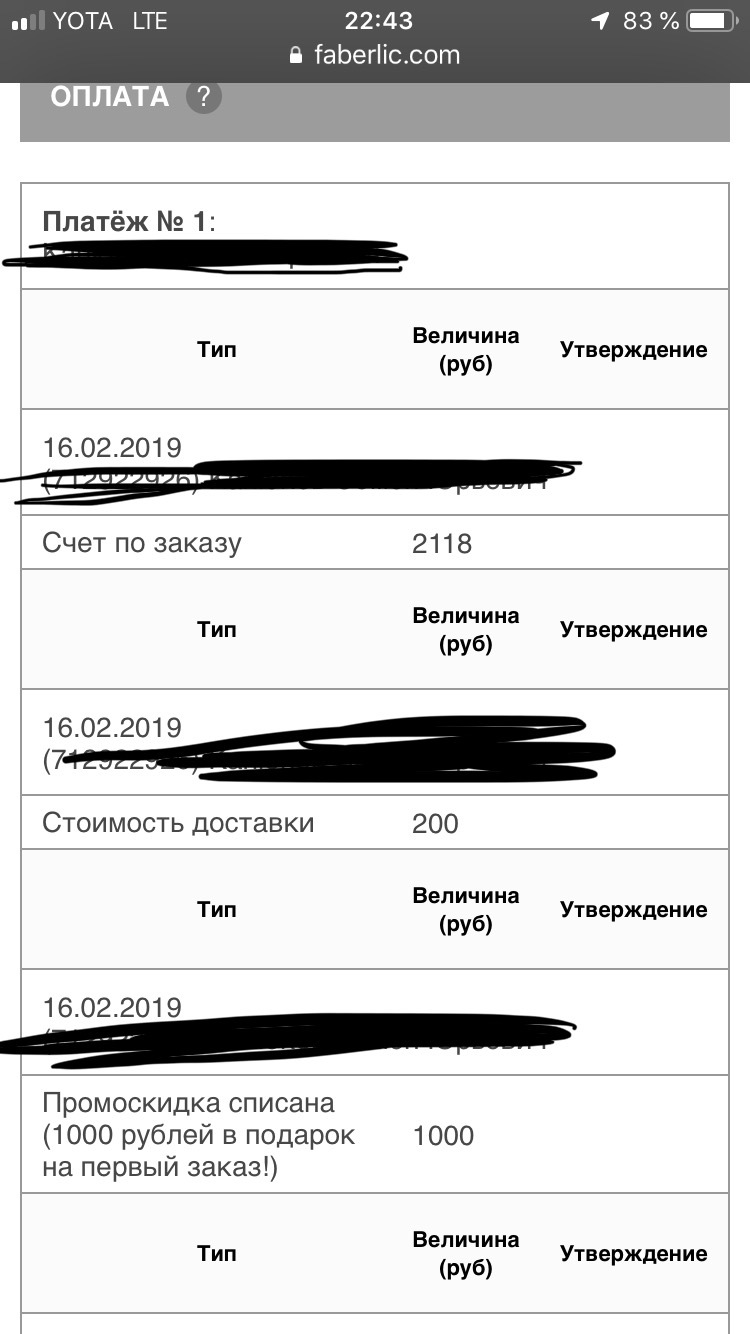 How I was left without money and without goods in the faberlica, I’m still ashamed in front of the people whom I advised to participate in this scam - My, Faberlic, Scam, Fraud, Longpost