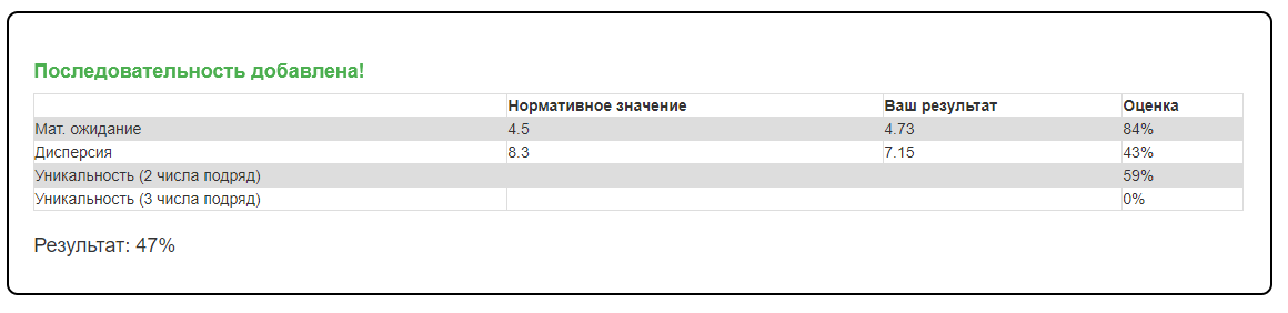 Насколько ты предсказуем? - Моё, Длиннопост, Сайт, Программирование, Генератор случайных чисел, Видео